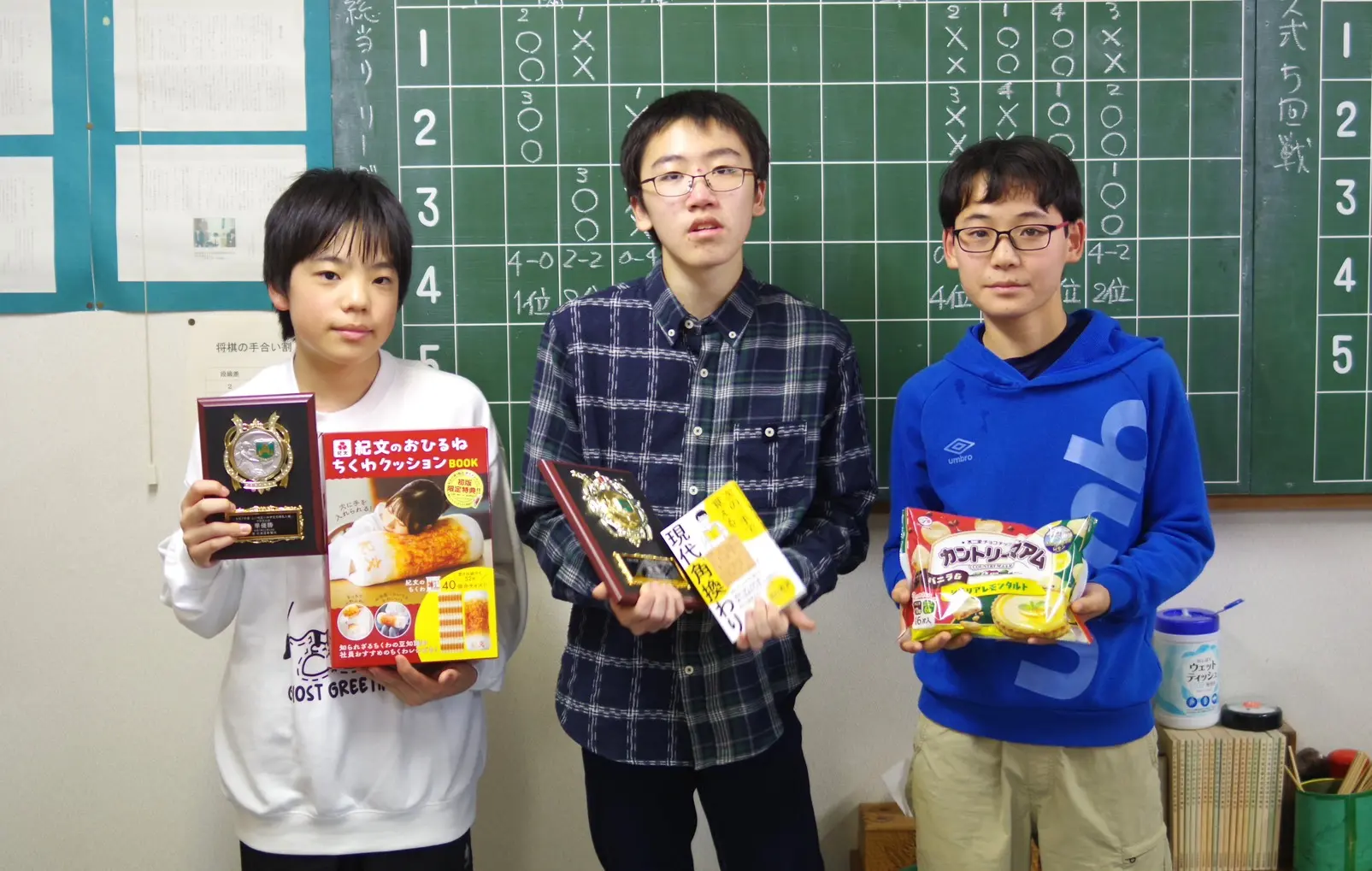 上川地区小中学生将棋名人戦結果 | 旭川将棋会館